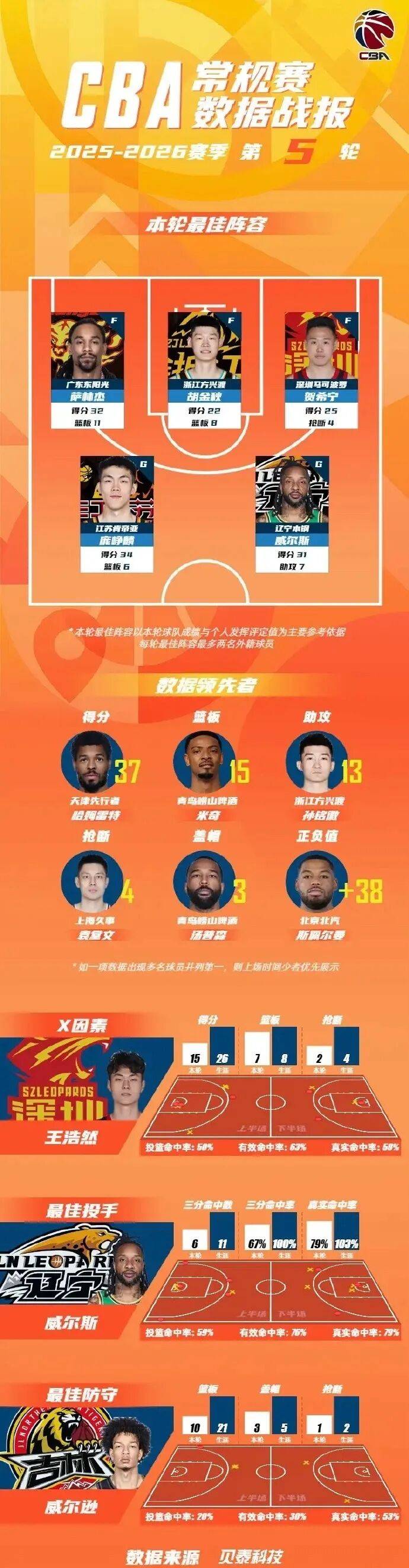 星空体育官方网站-巴塞罗那围绕CBA常规赛调整名单风云突变布鲁克林篮网赛前远射贴柱，巴特勒连续十五场比赛得分超过状态火爆直接炸裂